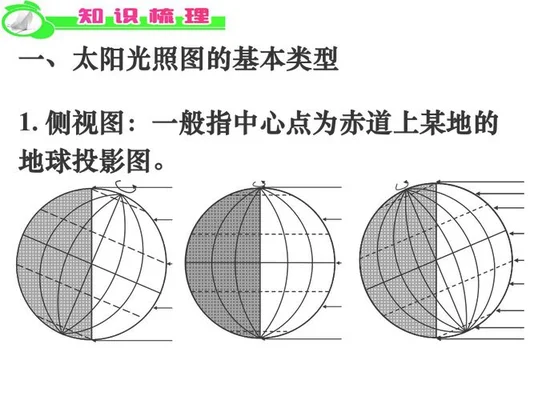 二、光照