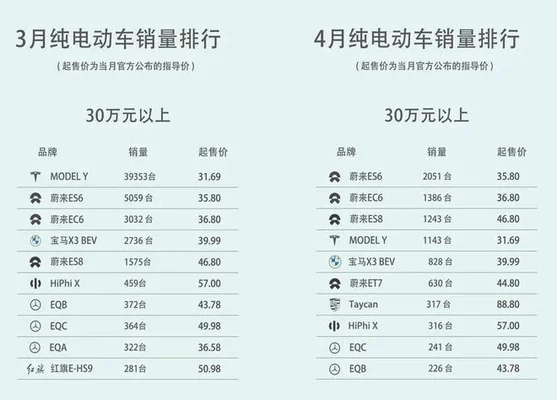 电动车排行榜前十名2022