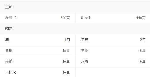 胡萝卜焖鸭的制作过程图解(胡萝卜焖鸭肉的做法窍门)