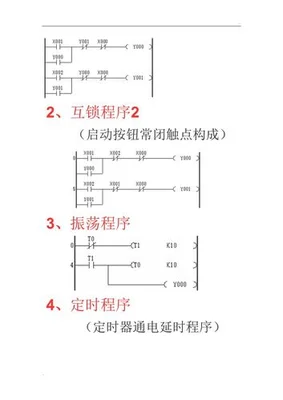 plc编程的方法是什么