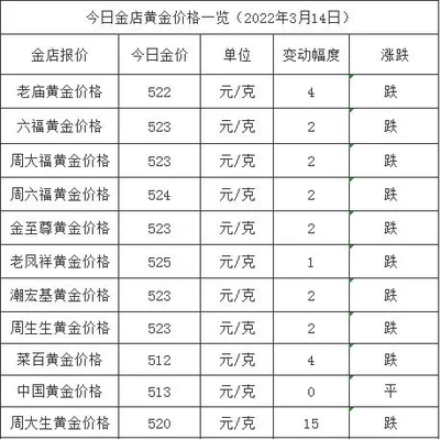 2010年黄金价格最高多少一克(2013年黄金最高价格多少一克)