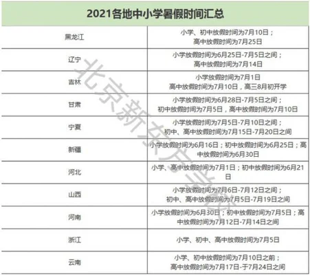 23年暑假是什么时候？这个暑假我23岁了,终于成年了!