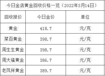 010年黄金价格最高多少一克(2013年黄金最高价格多少一克)"