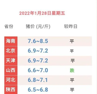 养猪网今日猪价全国：浙江、江西、湖南三省