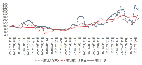 煤炭价格行情最新价格走势图：2020年1月15日