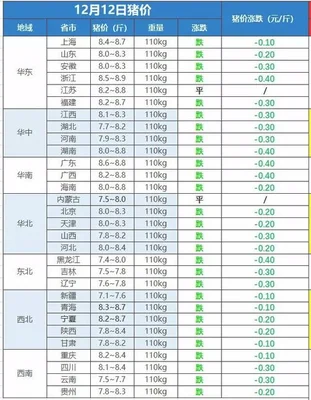 广西生猪价格今日最新价格表,猪价上涨了!