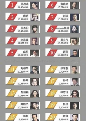 明星排行榜前十名：第一名是第三名是第五名是