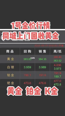 916黄金回收价格查询今日金价如何？ 今日金价916黄金回收多少钱一克