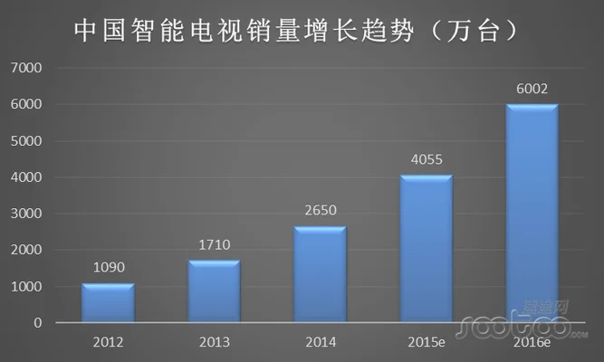 智能电视应用市场排名,你用过哪些呢？