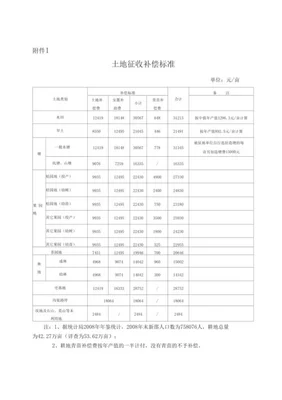 农村道路征地如何补偿标准