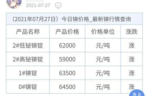 5月锑价格最新价格,锑价5月走势如何？ 锑价