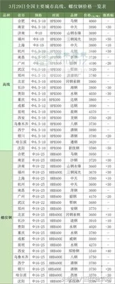 废旧钢材价格今日报价表