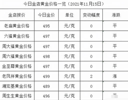 老庙黄金金价今日价格：老庙黄金金价今日多少钱一克？