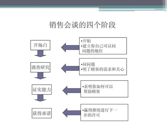 四、市场销售