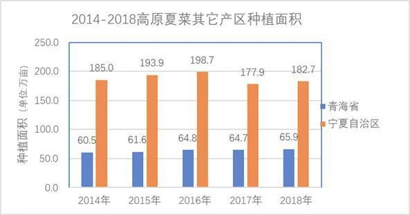 2021年种植板蓝根前景如何（网友技术好才是