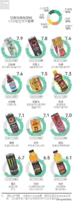 十大健康饮料排行榜,你知道哪些？