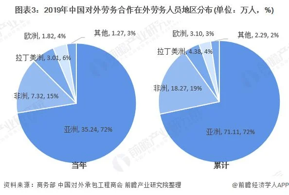 我国劳务输出的方式有哪些(66Law.cn)