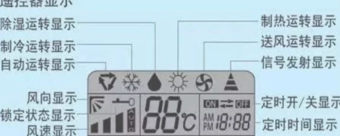 除湿是什么标志,空调除湿是什么标志