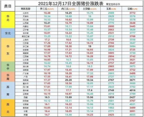 明日猪价2022：大涨？大降？11月15号后,生猪价格何去何从