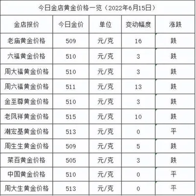 黄金价格实时报价：黄金价格走势如何,今天