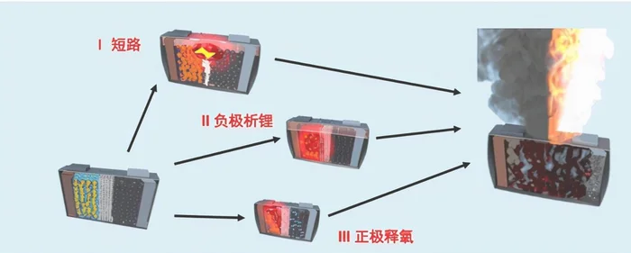 废旧电池怎么处理才安全呢？看看专家怎么说!