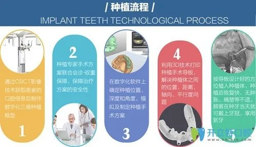 3、当然在口腔中不一定可以很轻松地取出种植体膜。