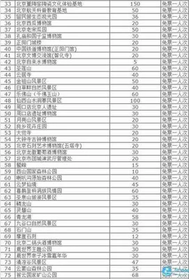 北京旅游景点一览表,北京旅游必去的几个地方,你最喜欢哪一个