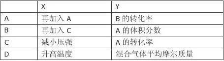 2、容器的选择