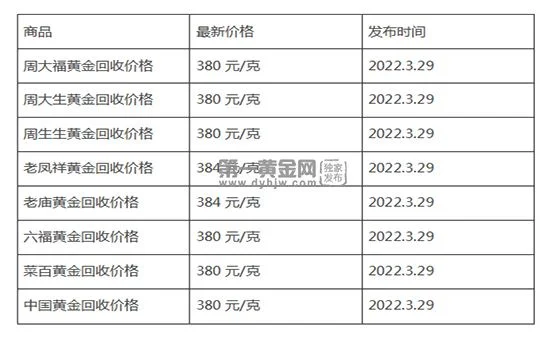 2022年银子一克多少钱？回收银子的地方在哪里,有知道的吗