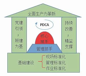 三、管理要点