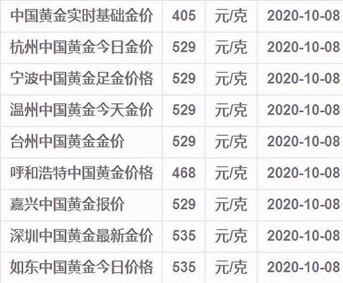 中国黄金价格为何一跌再跌,原因何在？