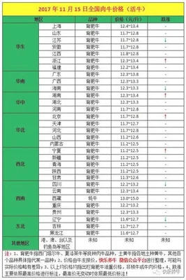 今日牛价格查询表,今日牛多少钱一斤,今日牛价格查询表