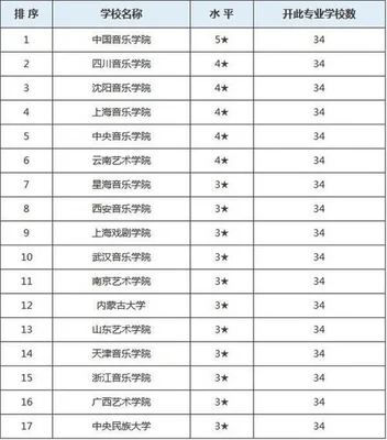 音乐剧专业大学排名：你了解多少？