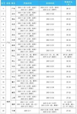 2023年初一学生寒假时间定了!还有不到1个月,你期待吗？