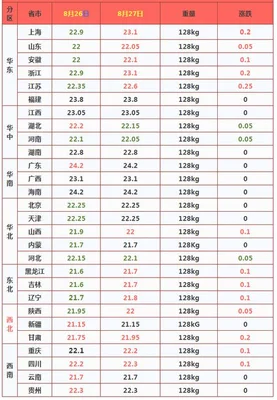 湖北生猪价格今日猪价最新,湖北生猪价格