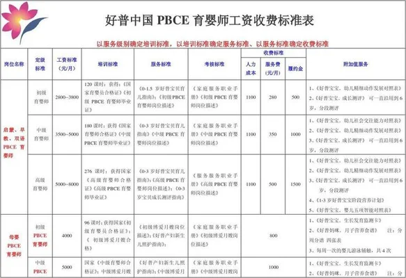 月嫂级别评定标准有哪些(月嫂是什么月嫂级别评定标准有哪些)