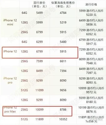 iphone12 pro价格表来了!今日价格,你值得拥有!