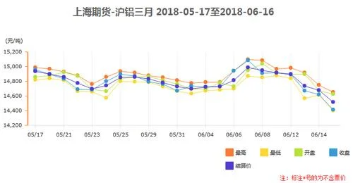 沪铝期货最新价格：2020年4月20日,沪铝主力合约