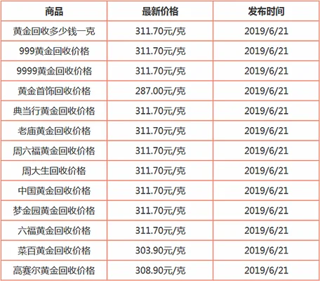 今日9999黄金回收价格查询,999黄金今日价格是多少