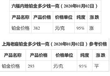 今日价格表：pt950铂金多少钱一克？今日铂金价格是多少？