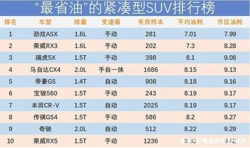 油耗低的车排行榜：这5款SUV,每百公里油耗不到7升!
