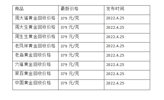 黄金最新价格多少钱一克,黄金投资怎么样？