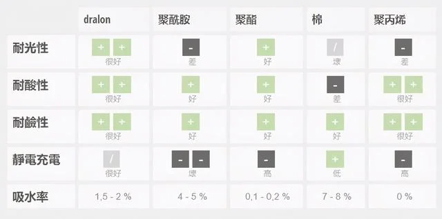 德绒是什么面料(蚕丝德绒是什么面料)