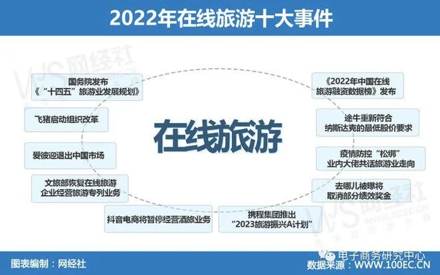 「穷游信息技术化攻略」如何玩转穷游？看完你就知道!