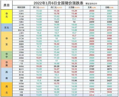 2022年11月4日生猪价格预测：涨跌两难？养猪