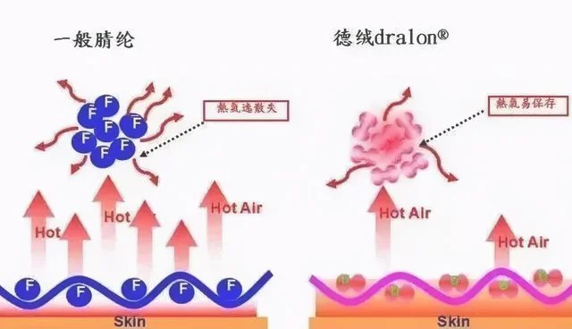 德绒是什么面料(蚕丝德绒是什么面料)