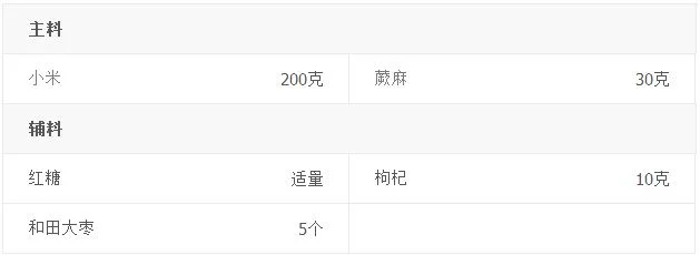 懒人版小米粥的做法介绍(小米粥的做法)