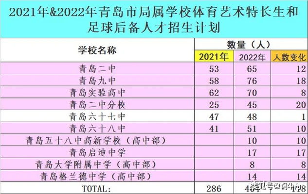 定了!青岛2023年民办普通高中招生计划公
