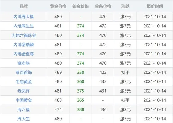 2021年1月14日黄金价格(2021年1月15日黄金价)