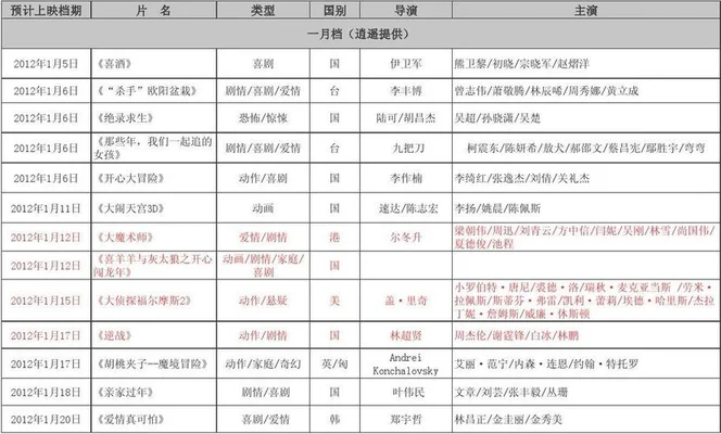 近期热播电影排行榜,你看过几部？